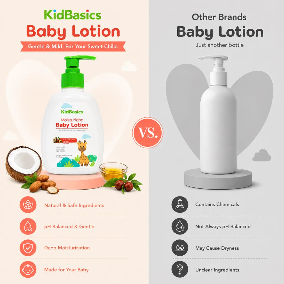 Daily Moisturizing Baby Lotion | No Dryness | 0+Years