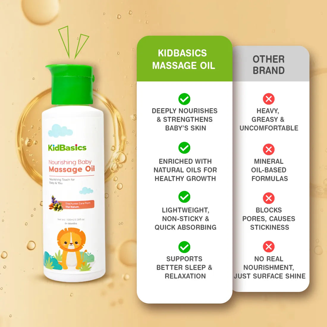 Baby Massage Oil | Natural, Gentle and Nourishing Formula | 100 ML