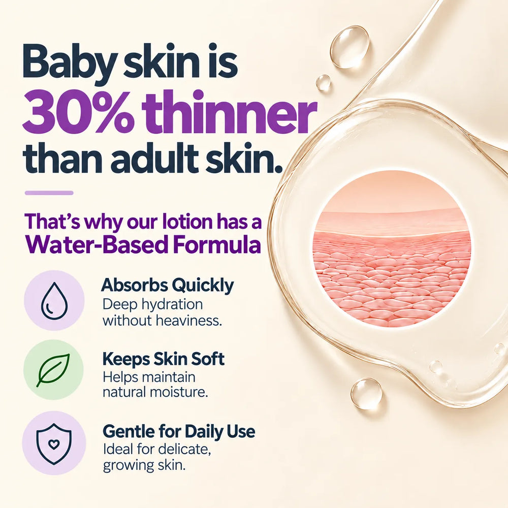 Kidbasics Daily Moisturizing Baby Lotion | No Dryness | 0+Years