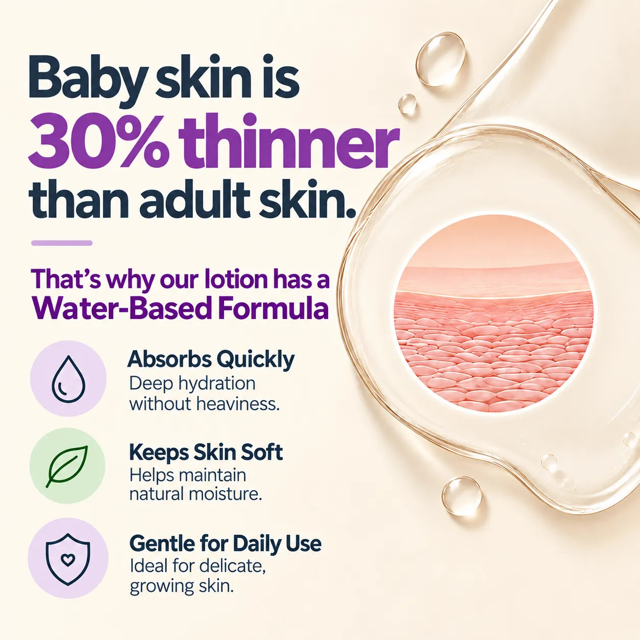 Kidbasics Daily Moisturizing Baby Lotion | No Dryness | 0+Years