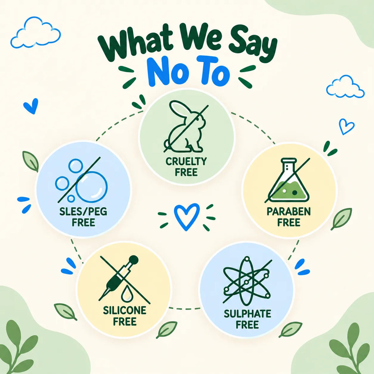 What we say no to